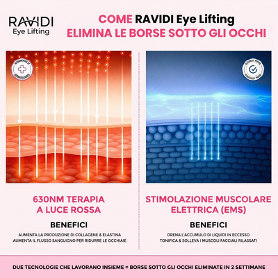 RAVIDI™ Eye Lifting