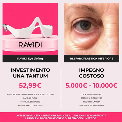 RAVIDI™ Eye Lifting